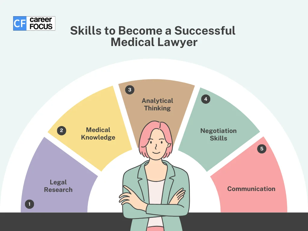 Skills Needed To Become A Medical Lawyer