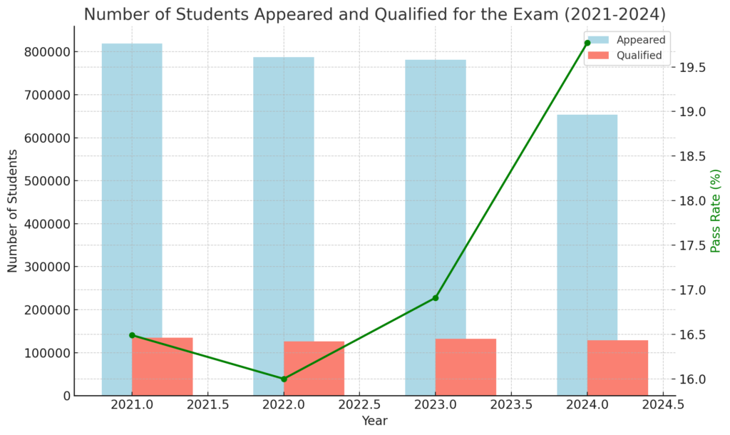 Toughest Exam in India in 2025 9 gate