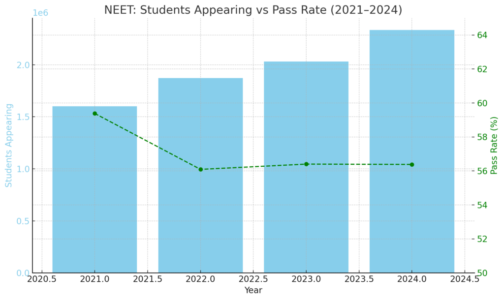 Toughest Exam in India in 2025 8 neet