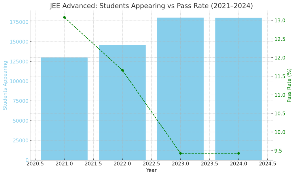 Toughest Exam in India in 2025 6 pssrate jee
